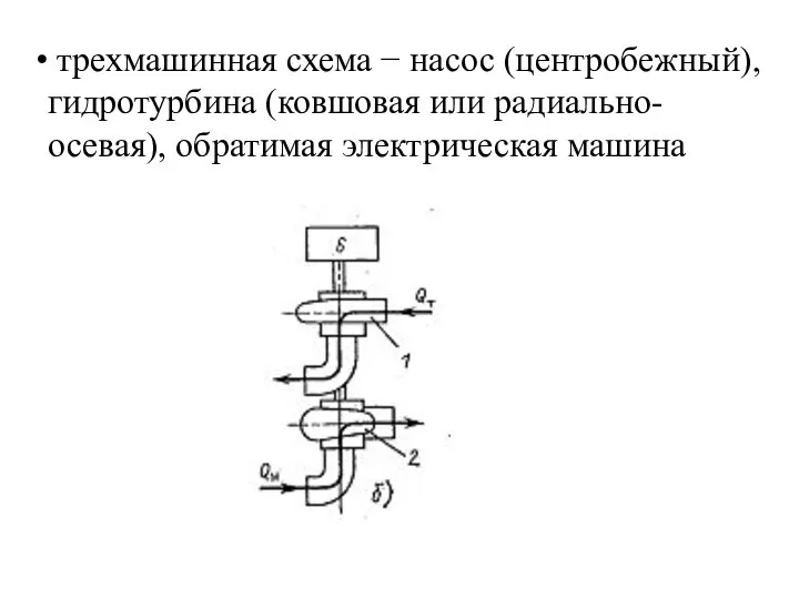 трехмашинная схема − насос (центробежный), гидротурбина (ковшовая или радиально-осевая), обратимая электрическая машина