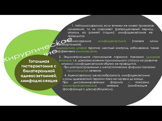 Хирургическое лечение 1. Лейомиосаркома: если яичники не имеют признаков изменений, то их