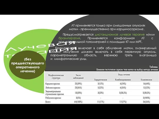 Предусматривается дистанционная лучевая терапия и/или брахитерапия. Применяется конформная ЛТ с предварительной топометрией