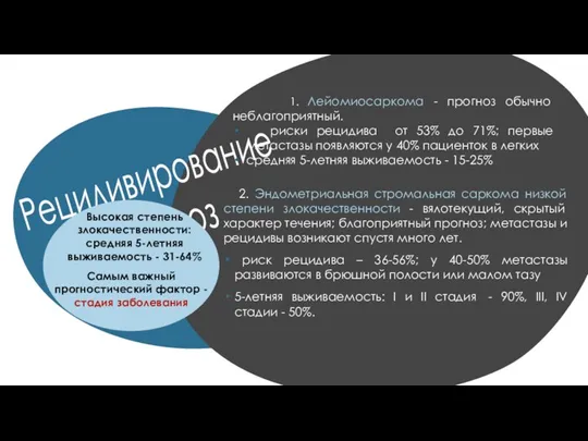 Рецидивирование Прогноз 2. Эндометриальная стромальная саркома низкой степени злокачественности - вялотекущий, скрытый