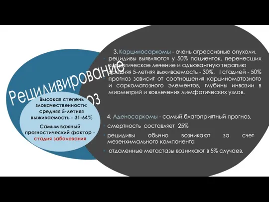 Рецидивирование Прогноз 4. Аденосаркомы - самый благоприятный прогноз. смертность составляет 25% рецидивы