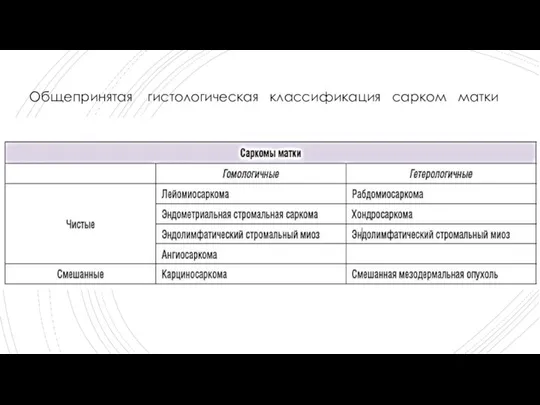 Общепринятая гистологическая классификация сарком матки