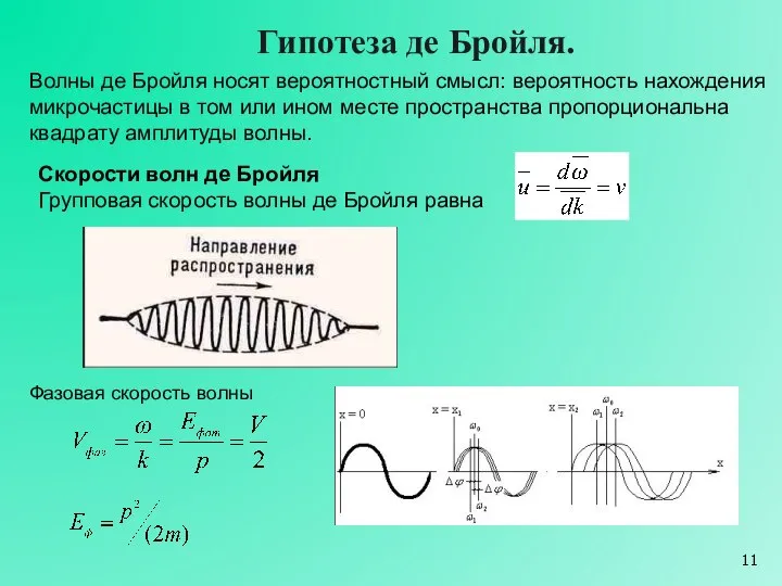 Волны де Бройля носят вероятностный смысл: вероятность нахождения микрочастицы в том или