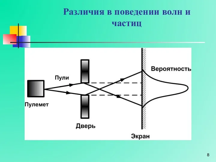 Различия в поведении волн и частиц