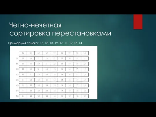 Четно-нечетная сортировка перестановками Пример для списка : 15, 18, 13, 12, 17, 11, 19, 16, 14