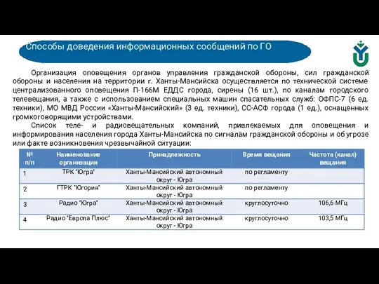 Способы доведения информационных сообщений по ГО Организация оповещения органов управления гражданской обороны,