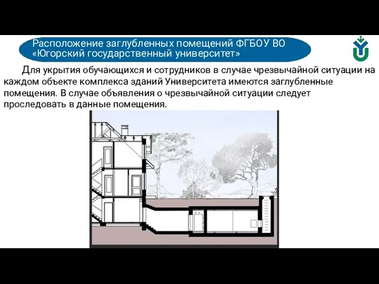 Расположение заглубленных помещений ФГБОУ ВО «Югорский государственный университет» Для укрытия обучающихся и