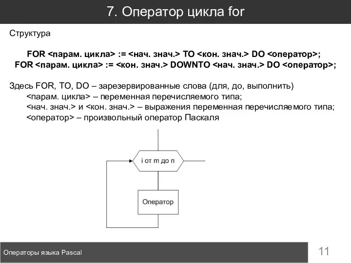 7. Оператор цикла for Операторы языка Pascal Структура FOR := TO DO