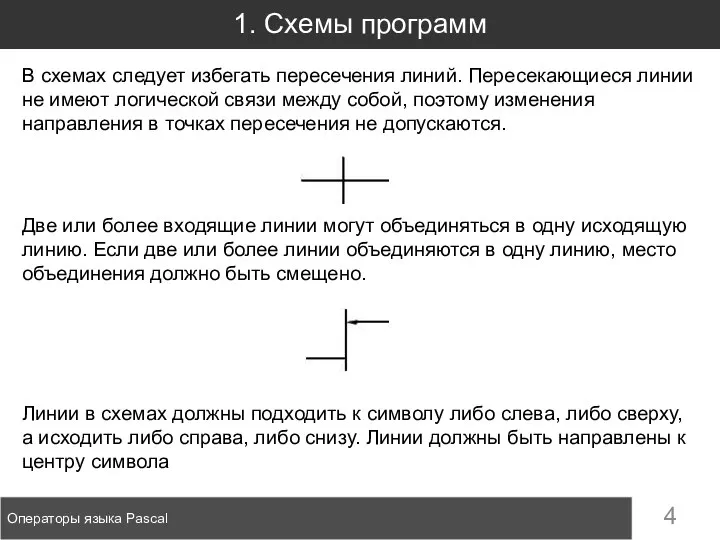 1. Схемы программ Операторы языка Pascal В схемах следует избегать пересечения линий.