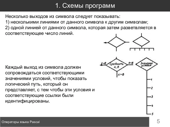 1. Схемы программ Операторы языка Pascal Несколько выходов из символа следует показывать: