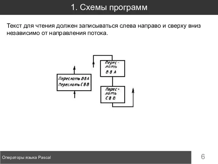 1. Схемы программ Операторы языка Pascal Текст для чтения должен записываться слева