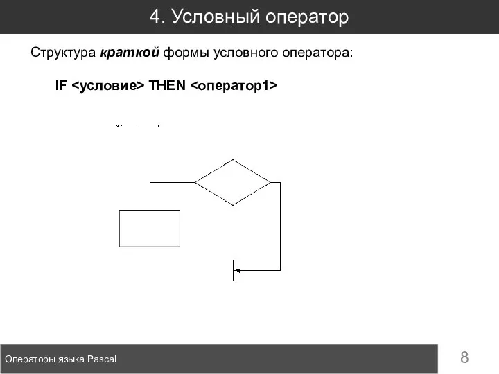 4. Условный оператор Операторы языка Pascal Структура краткой формы условного оператора: IF THEN