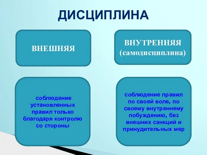 ДИСЦИПЛИНА ВНЕШНЯЯ ВНУТРЕННЯЯ (самодисциплина) соблюдение установленных правил только благодаря контролю со стороны