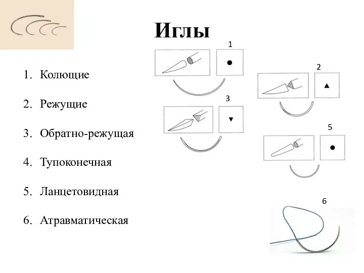 Иглы Колющие Режущие Обратно-режущая Тупоконечная Ланцетовидная Атравматическая 1 2 3 5 6