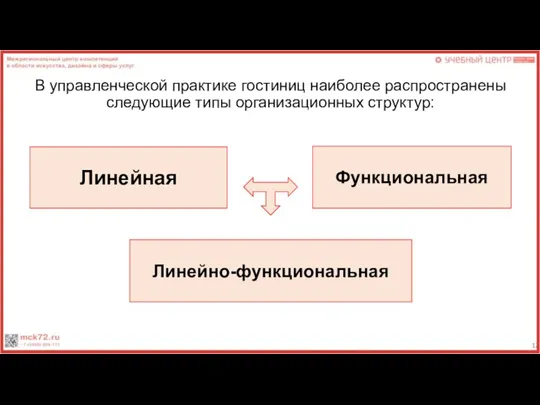 В управленческой практике гостиниц наиболее распространены следующие типы организационных структур: Линейная Функциональная Линейно-функциональная