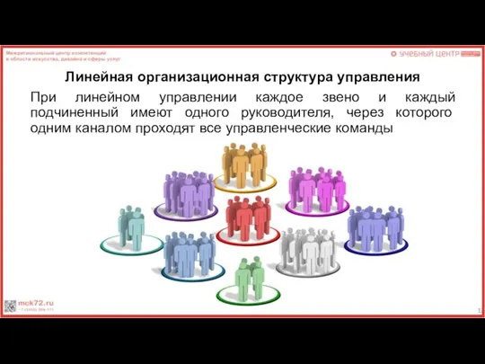 Линейная организационная структура управления При линейном управлении каждое звено и каждый подчиненный
