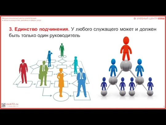 3. Единство подчинения. У любого служащего может и должен быть только один руководитель