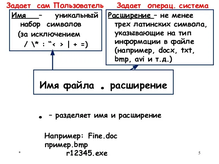 Имя файла . расширение Имя – уникальный набор символов (за исключением /