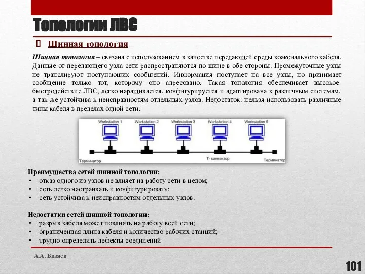 Топологии ЛВС Шинная топология – связана с использованием в качестве передающей среды