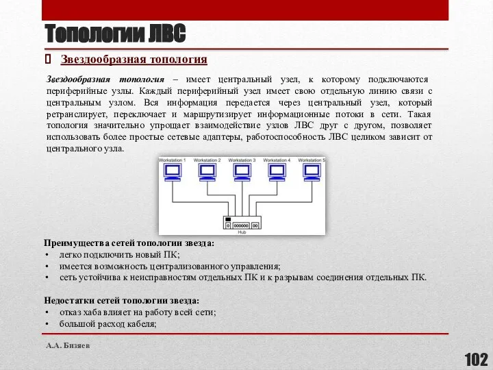 Топологии ЛВС Звездообразная топология – имеет центральный узел, к которому подключаются периферийные