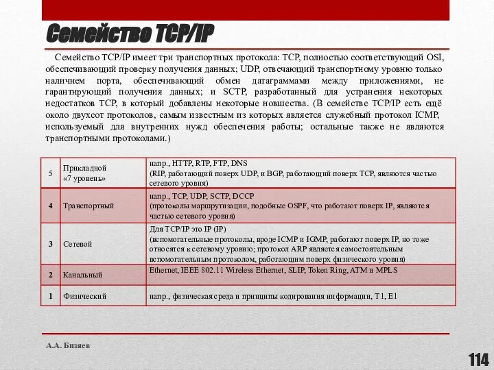 Семейство TCP/IP Семейство TCP/IP имеет три транспортных протокола: TCP, полностью соответствующий OSI,