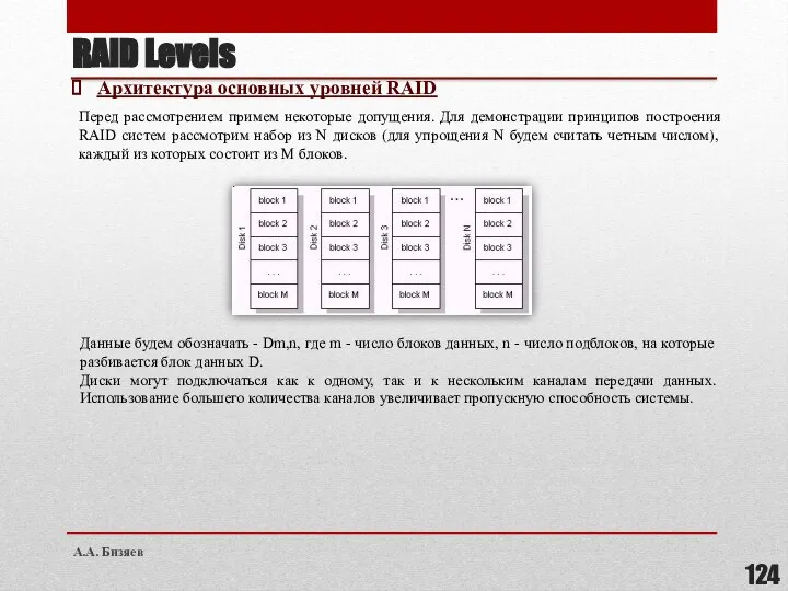 Архитектура основных уровней RAID Перед рассмотрением примем некоторые допущения. Для демонстрации принципов