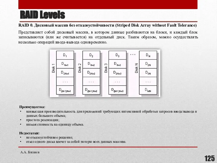 RAID 0. Дисковый массив без отказоустойчивости (Striped Disk Array without Fault Tolerance)