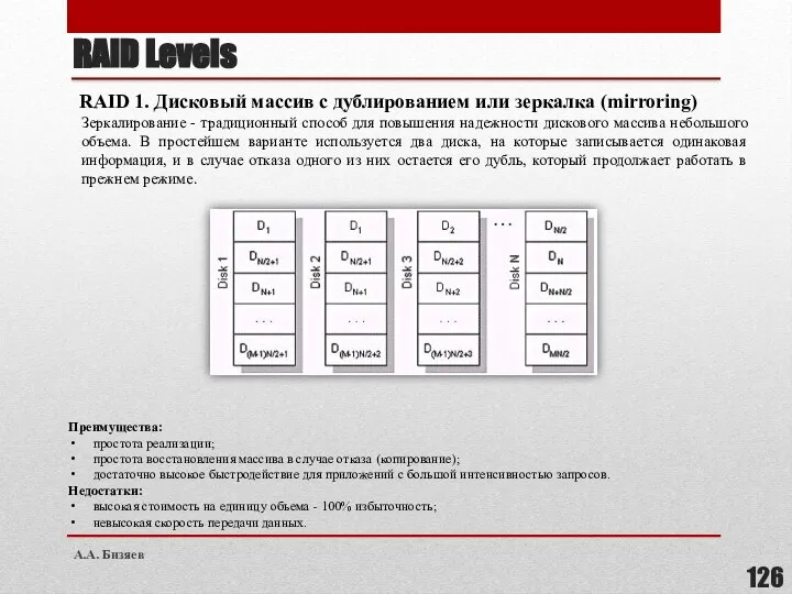 RAID 1. Дисковый массив с дублированием или зеркалка (mirroring) Зеркалирование - традиционный