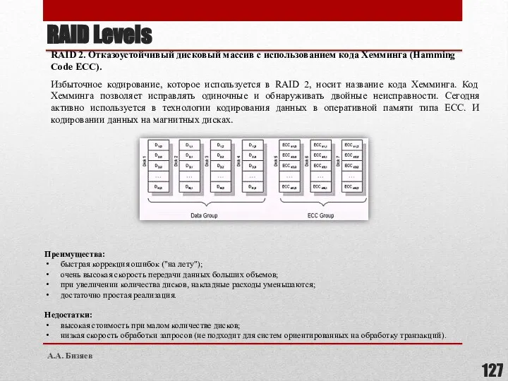 RAID 2. Отказоустойчивый дисковый массив с использованием кода Хемминга (Hamming Code ECC).