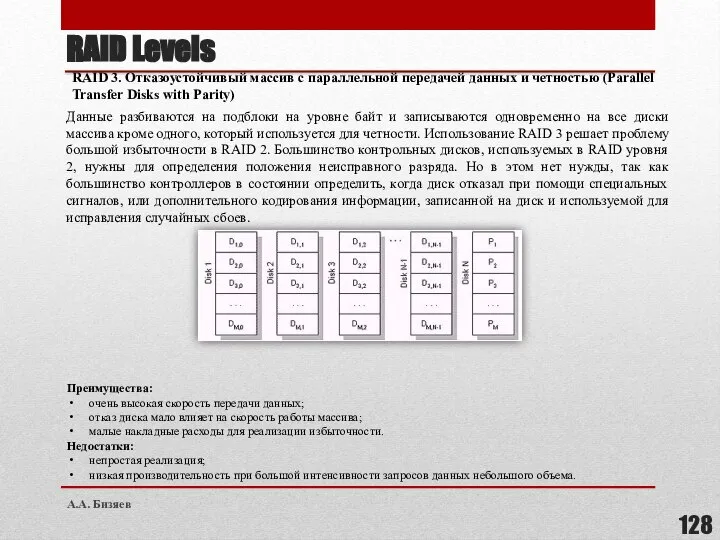 RAID 3. Отказоустойчивый массив с параллельной передачей данных и четностью (Parallel Transfer