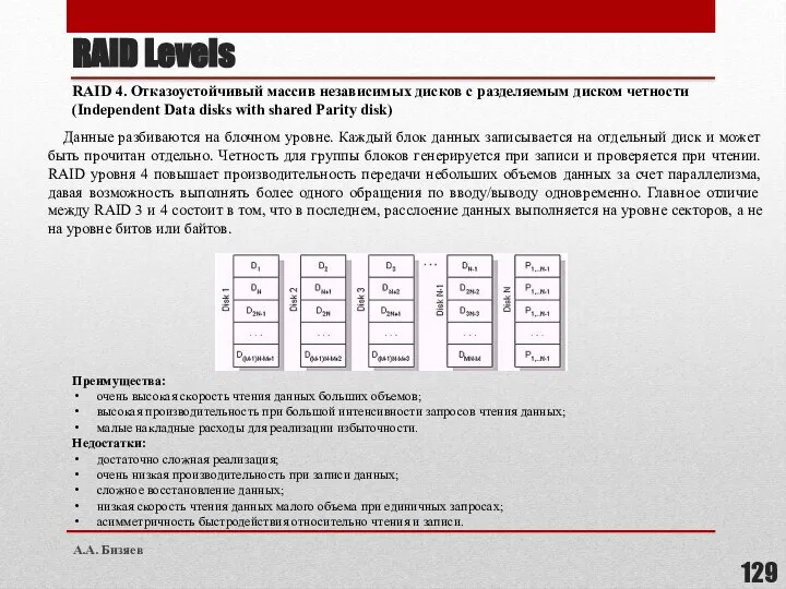 RAID 4. Отказоустойчивый массив независимых дисков с разделяемым диском четности (Independent Data