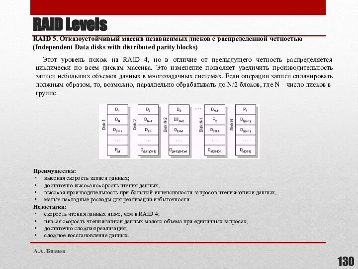 RAID 5. Отказоустойчивый массив независимых дисков с распределенной четностью (Independent Data disks