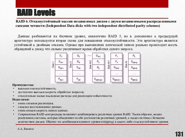 RAID 6. Отказоустойчивый массив независимых дисков с двумя независимыми распределенными схемами четности