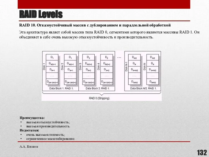 RAID 10. Отказоустойчивый массив с дублированием и параллельной обработкой Эта архитектура являет