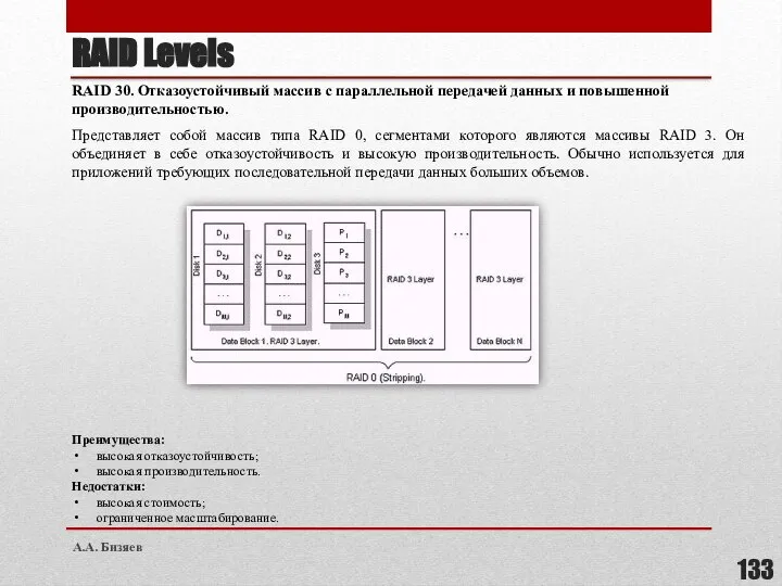 RAID 30. Отказоустойчивый массив с параллельной передачей данных и повышенной производительностью. Представляет