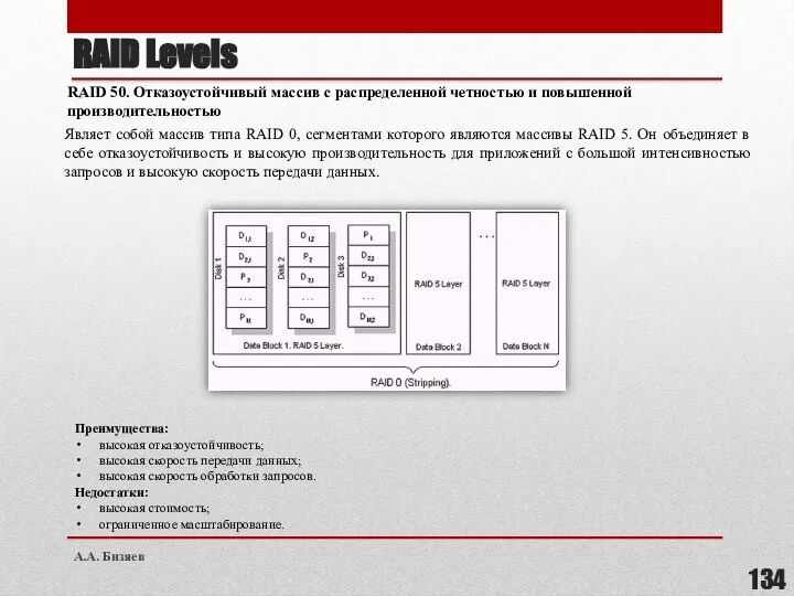 RAID 50. Отказоустойчивый массив с распределенной четностью и повышенной производительностью Являет собой