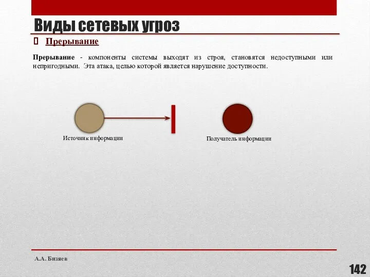 Виды сетевых угроз Прерывание Прерывание - компоненты системы выходят из строя, становятся