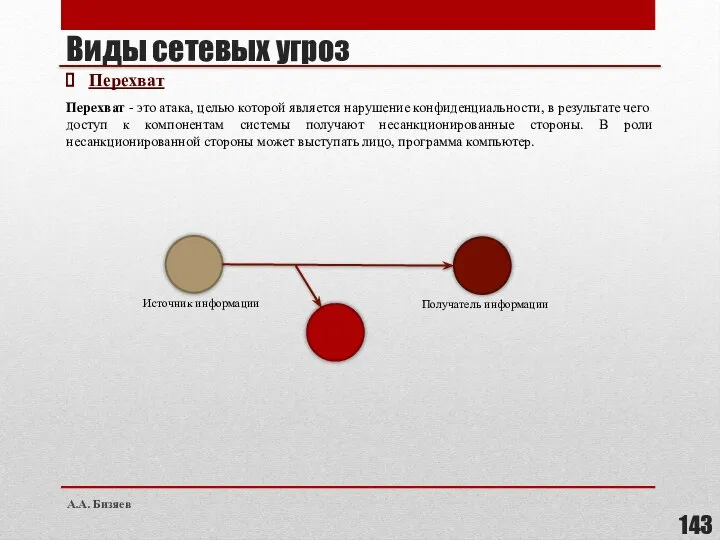 Виды сетевых угроз Перехват Перехват - это атака, целью которой является нарушение