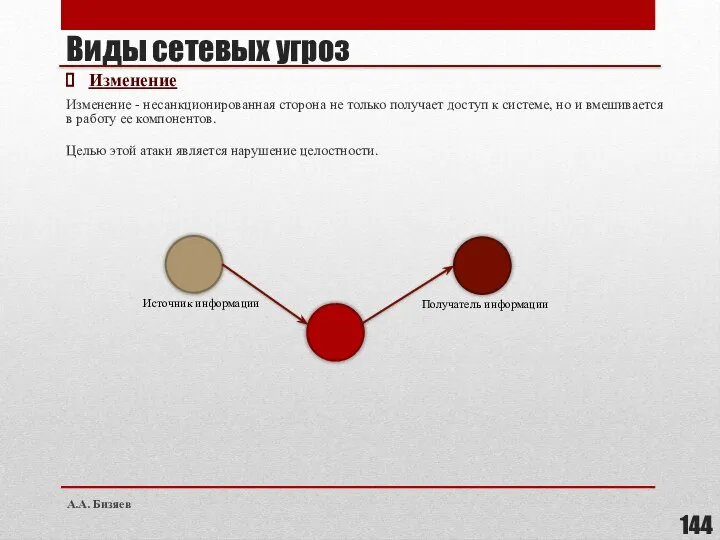 Виды сетевых угроз Изменение Изменение - несанкционированная сторона не только получает доступ