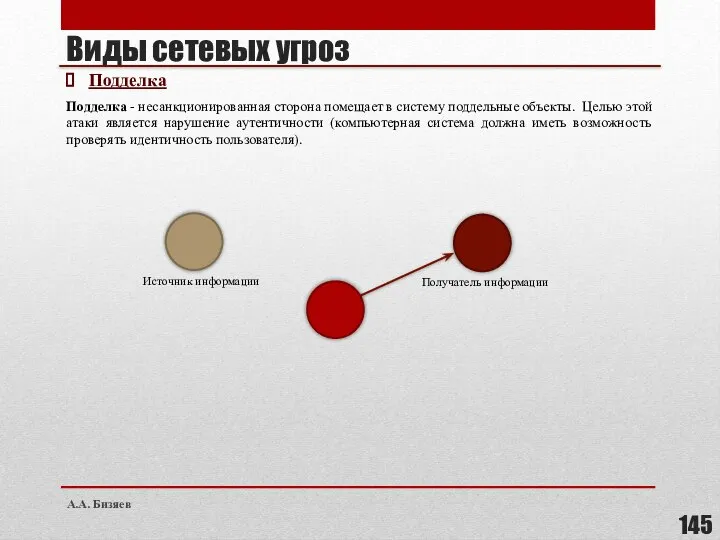 Виды сетевых угроз Подделка Подделка - несанкционированная сторона помещает в систему поддельные