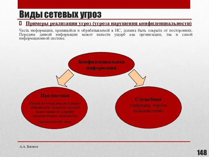 Виды сетевых угроз Примеры реализации угроз (угроза нарушения конфиденциальности) Часть информации, хранящейся