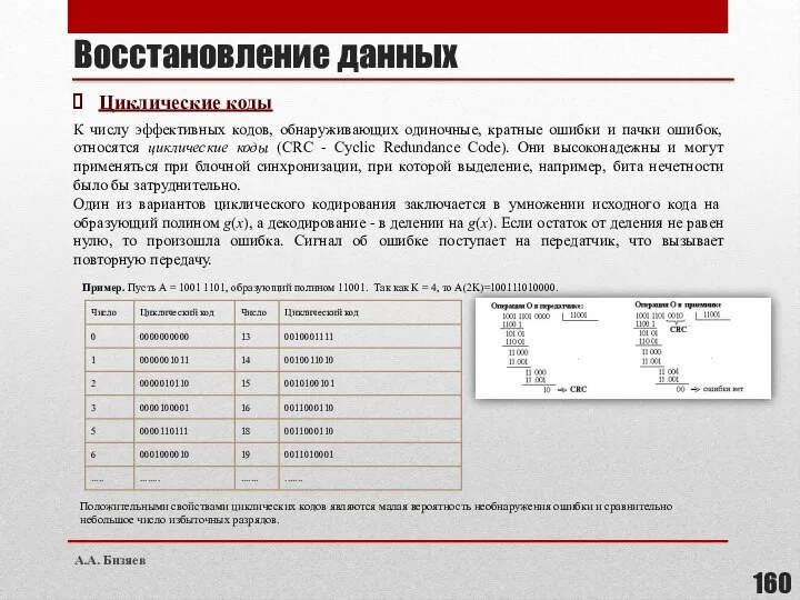 Восстановление данных Циклические коды К числу эффективных кодов, обнаруживающих одиночные, кратные ошибки