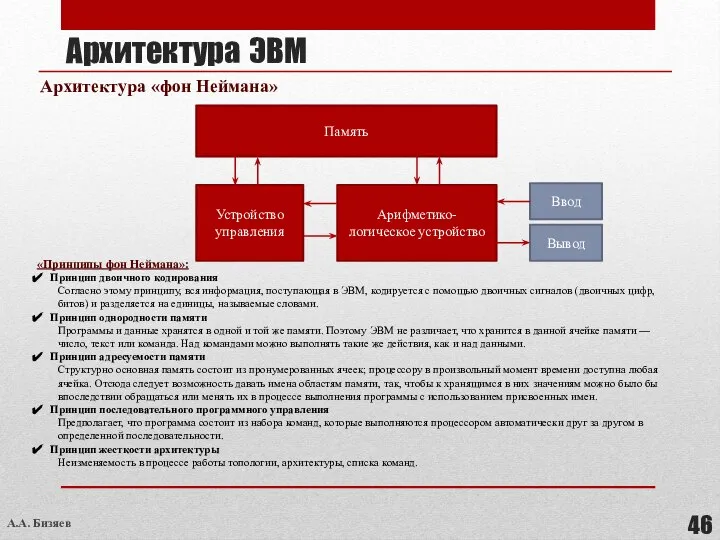 Архитектура ЭВМ Архитектура «фон Неймана» Память Устройство управления Арифметико-логическое устройство «Принципы фон