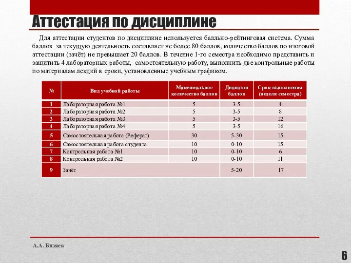 Аттестация по дисциплине Для аттестации студентов по дисциплине используется балльно-рейтинговая система. Сумма