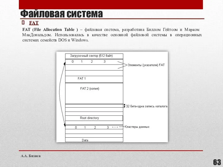 FAT (File Allocation Table ) – файловая система, разработана Биллом Гейтсом и