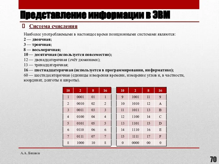 Представление информации в ЭВМ Система счисления Наиболее употребляемыми в настоящее время позиционными