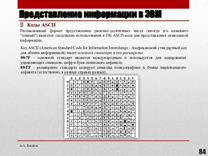 Представление информации в ЭВМ Коды ASCII Распакованный формат представления двоично-десятичных чисел (иногда