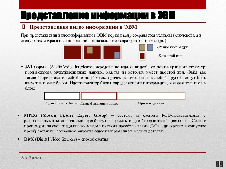 Представление информации в ЭВМ Представление видео информации в ЭВМ При представлении видеоинформации