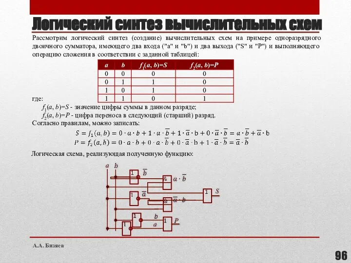 Логический синтез вычислительных схем Рассмотрим логический синтез (создание) вычислительных схем на примере