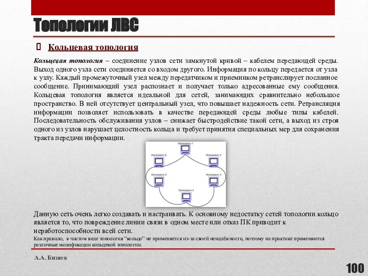 Топологии ЛВС Кольцевая топология – соединение узлов сети замкнутой кривой – кабелем